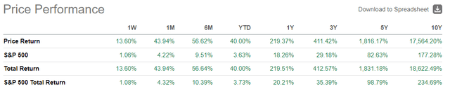 NVDA vs the market