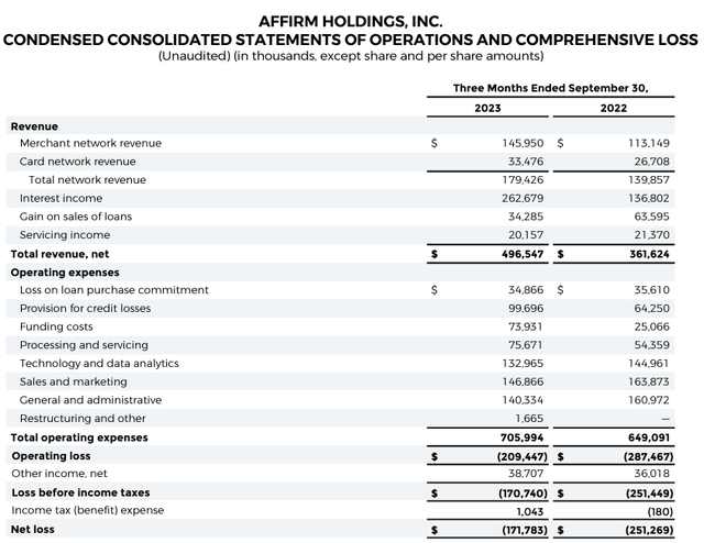 Income Statement from Shareholder Letter