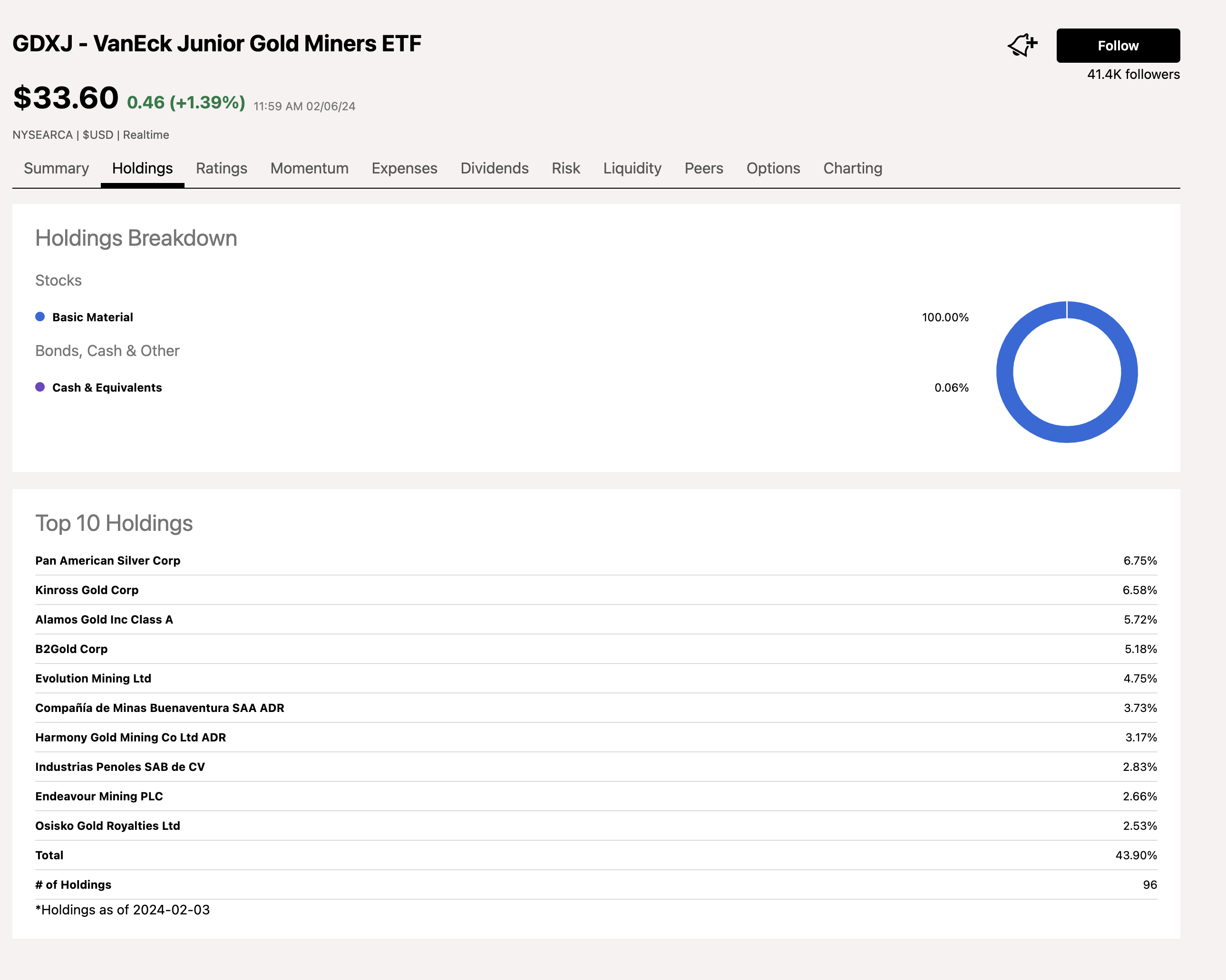 Underperformance By Junior Gold Miners And The Diversified GDXJ ETF |  Seeking Alpha