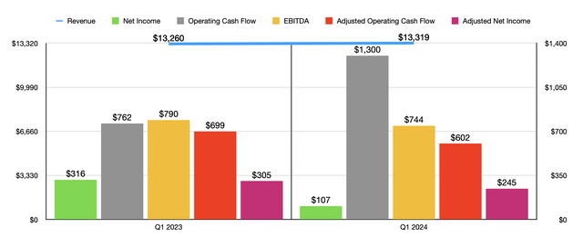 Tyson: I'm Not Chickening Out Yet (NYSE:TSN) | Seeking Alpha