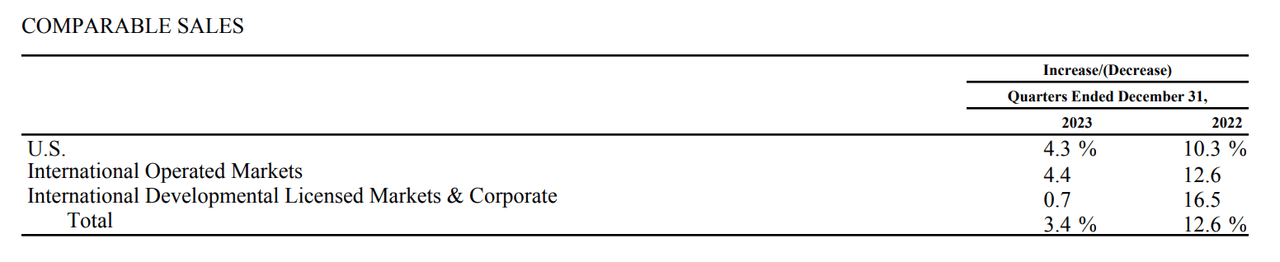 MCD Q4 Report