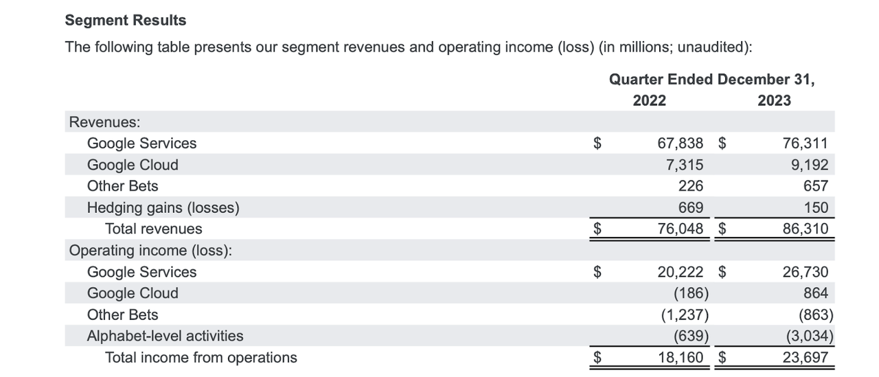 segment results