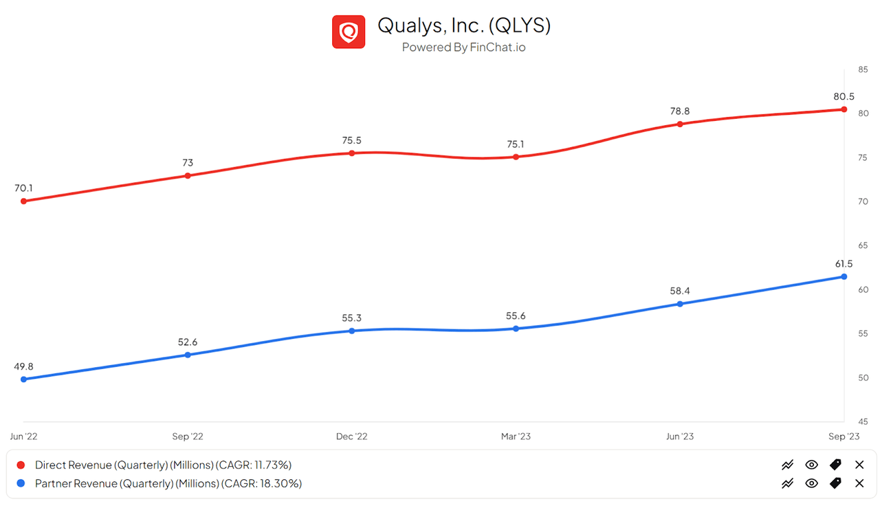 profit history