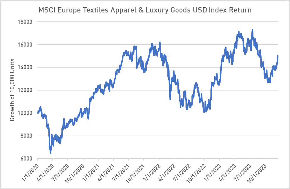 2024 Luxury Outlook: A Tale Of 2 Halves And New Catalysts | Seeking Alpha