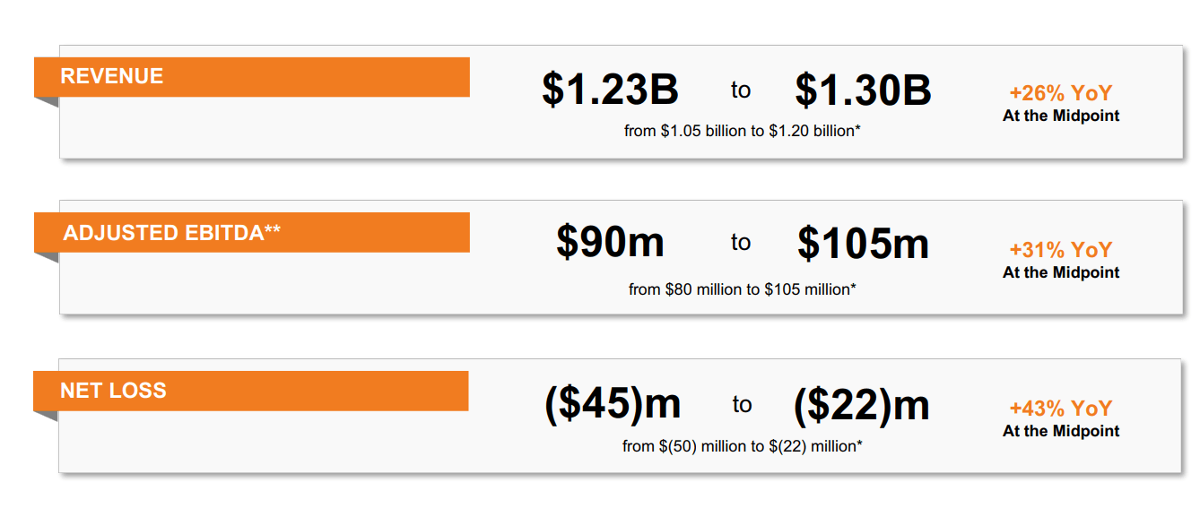 Selectquote Strong Q Revenue Growth Retaining My Hold Rating Slqt