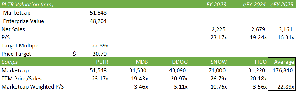 Palantir: This Is Just The Beginning (NYSE:PLTR) | Seeking Alpha