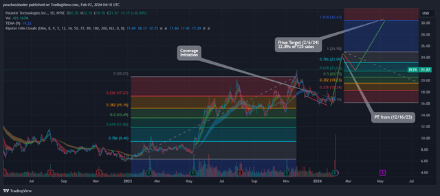 TradingView