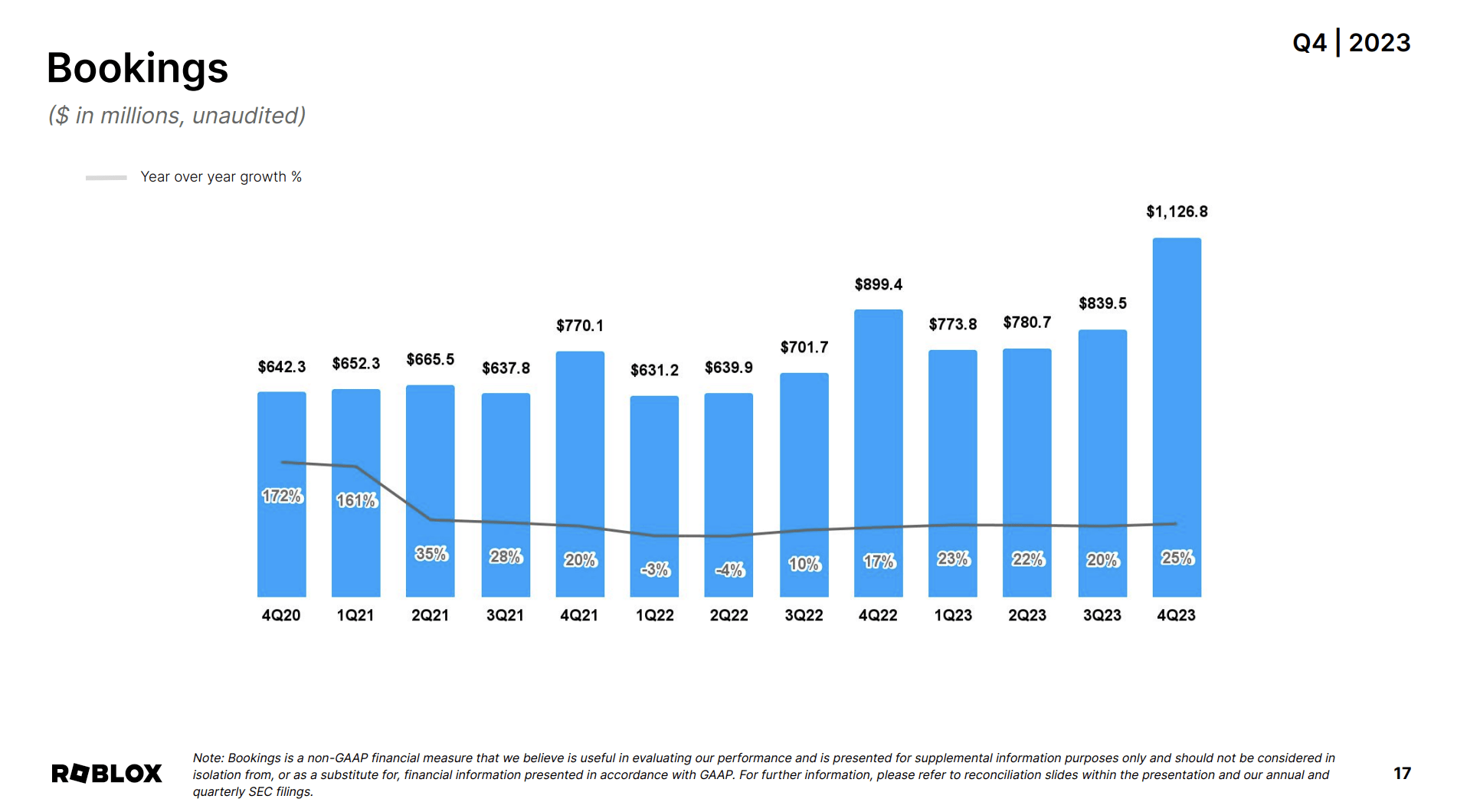 Roblox Breaking Records NYSE RBLX Seeking Alpha 234751 Origin 