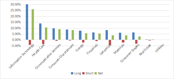 FTLS ETF: Long-Short ETF With Good Fundamentals And Low Volatility ...