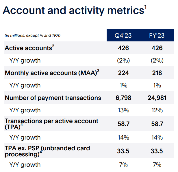 PayPal's accounts