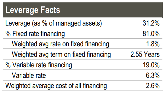 RNP leverage