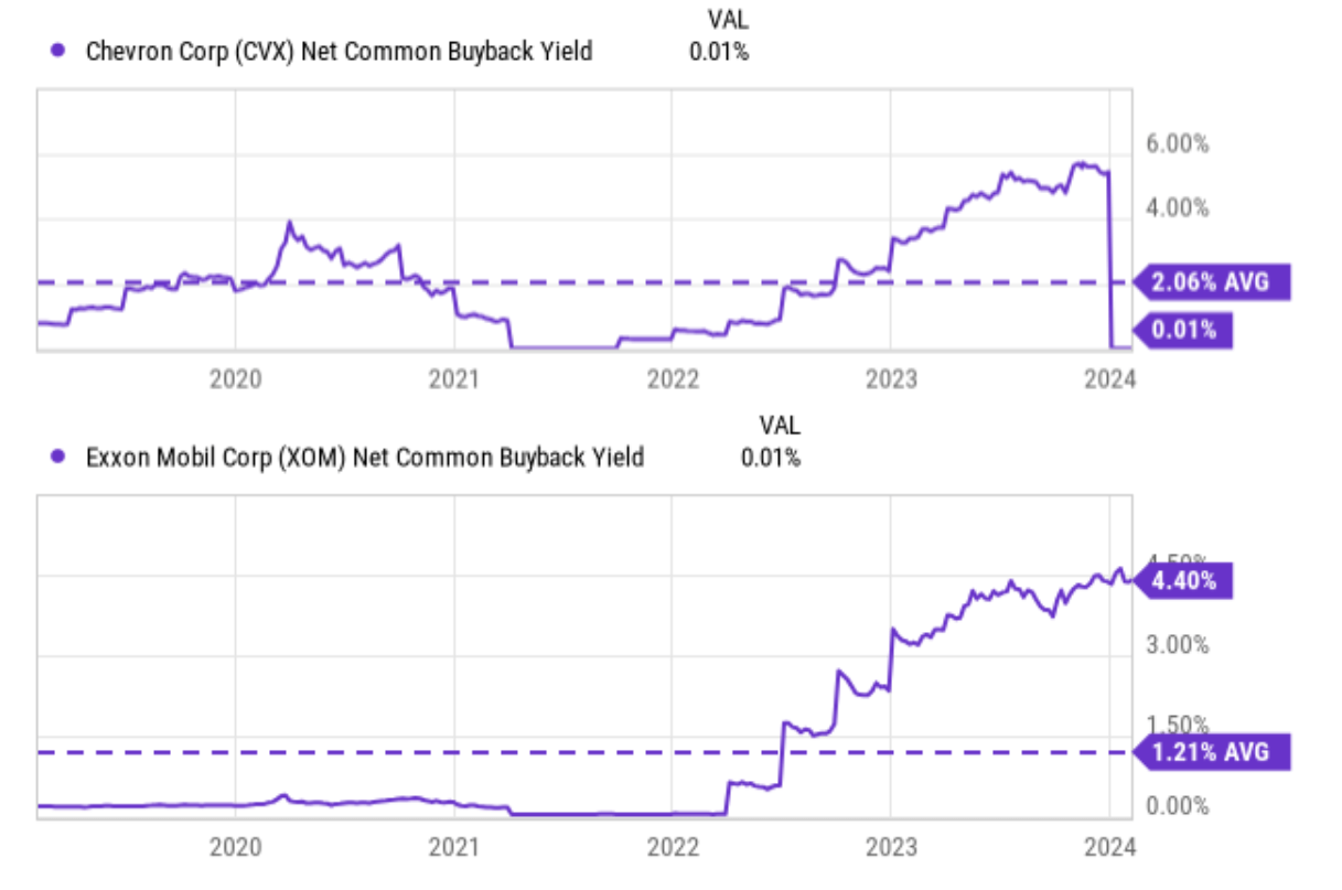 Chevron Is This A Good Dividend Stock To Buy? (NYSECVX) Seeking Alpha