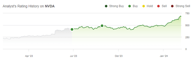 NVDA metrics