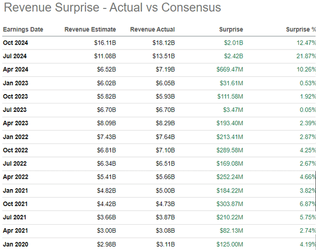 NVDA metrics