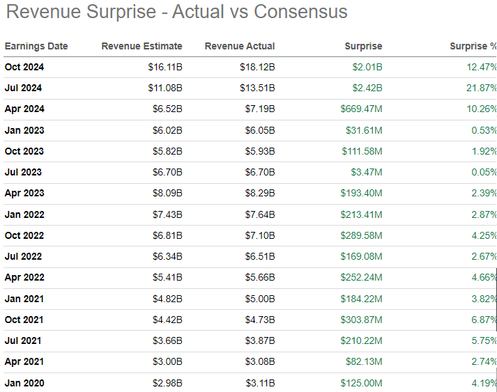 Nvda on sale seeking alpha