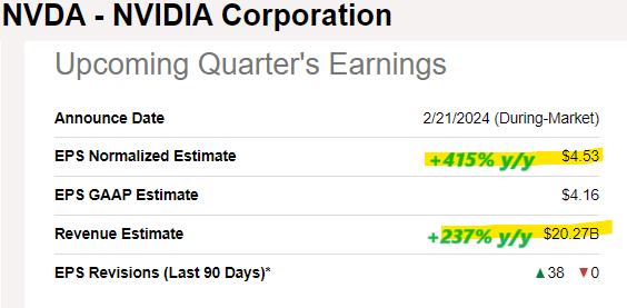 NVDA metrics