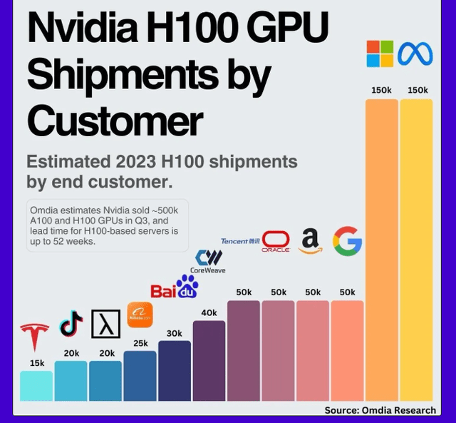 NVDA metrics