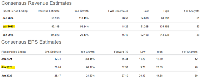 NVDA metrics