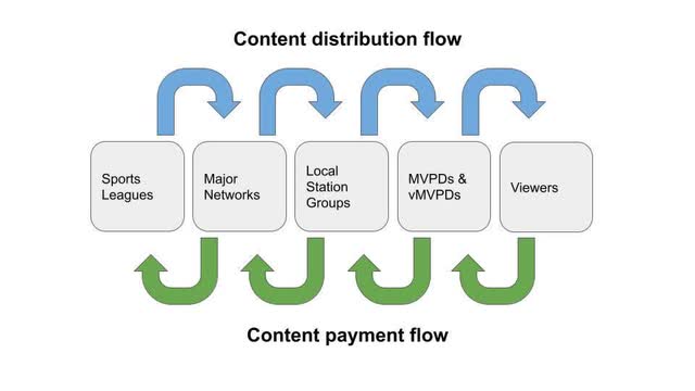 Content/Payment Flow Currently