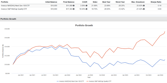 QQQJ vs. XMHQ Performance
