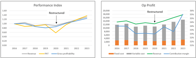 Trane Technologies Stock: Fundamentally Sound But Without Any Margin Of ...