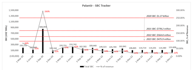 A graph with red lines and numbers Description automatically generated