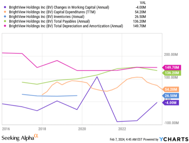 Source: Ycharts