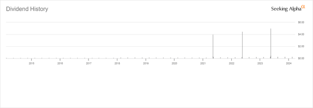 AGCO Dividend History