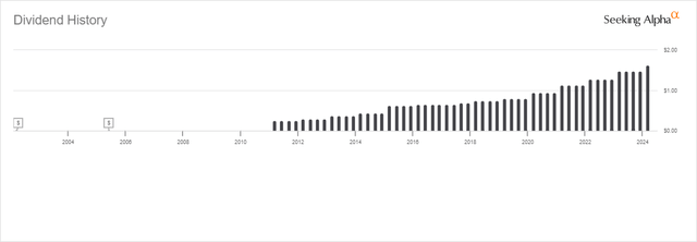 ELV Dividend History