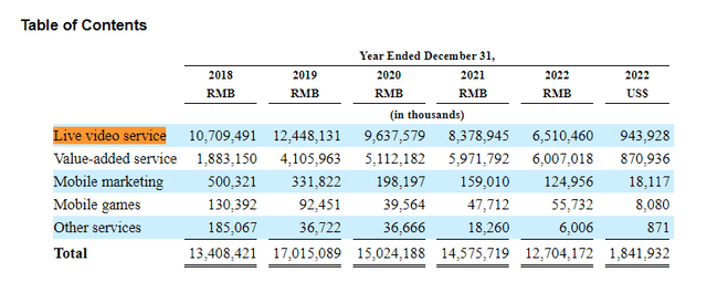 Revenue Segments