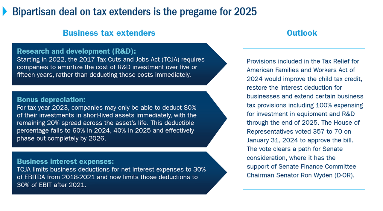 Bipartisan deal on tax extenders is the pregame for 2025