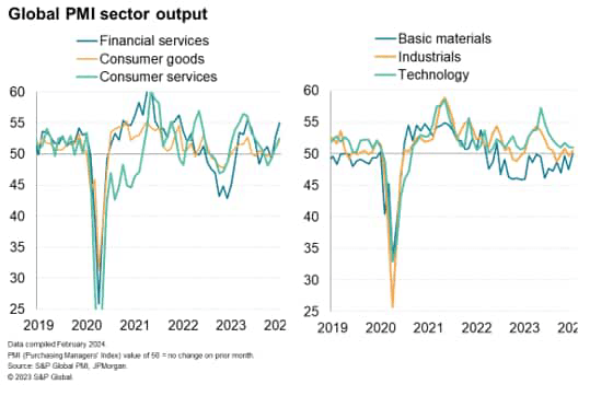 Global PMI Signals Faster Economic Growth And Brighter Prospects At   Saupload 4996410 4996394 1.0 