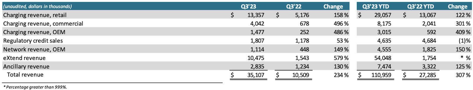 EVgo: Attractive Price Level With Strong Growth Pipeline (NASDAQ:EVGO ...