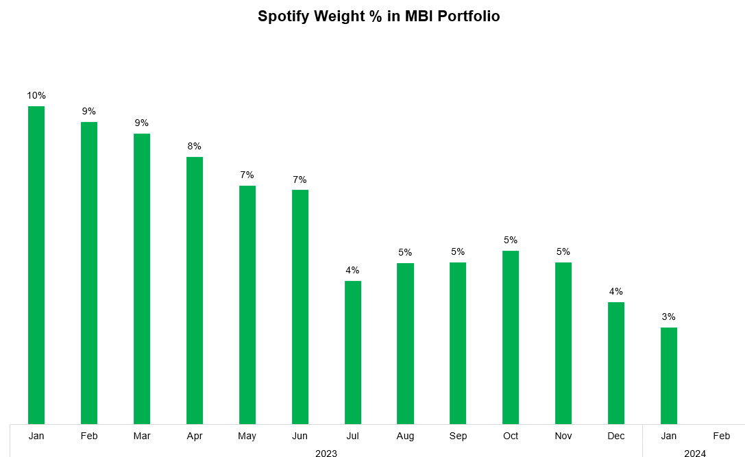 Spotify
