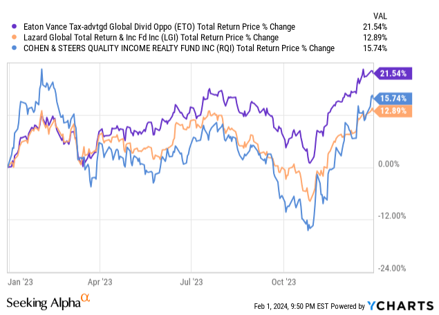 Revisiting The Simple Retirement Portfolios - 2023 Update | Seeking Alpha