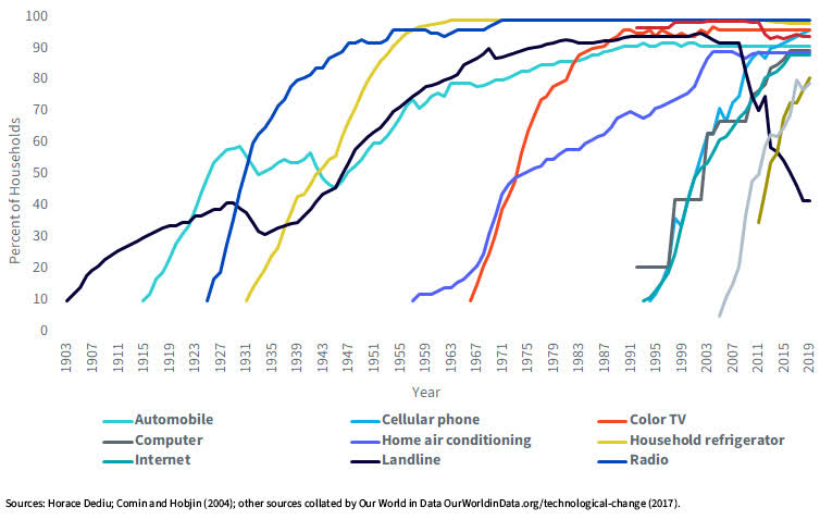 Riding The Ai Revolution In 2024 Seeking Alpha Riding The Ai Revolution In 2024 Seeking Alpha