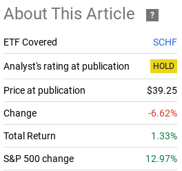 Fund Performance