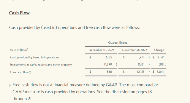 Disney Free Cash Flow Comparison First Quarter 2024