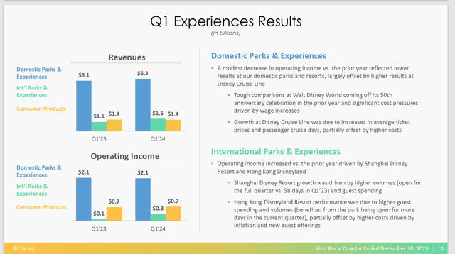 Disney Parks Results Summary