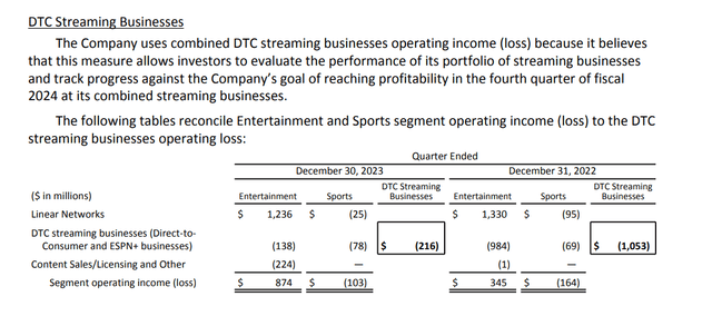 Disney Combined Streaming, Linear Networks, and Other Results