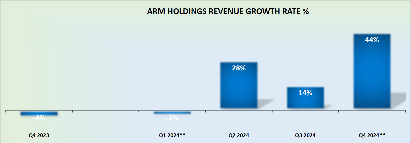 Arm Holdings' Earnings Showering Profits (NASDAQARM) Seeking Alpha