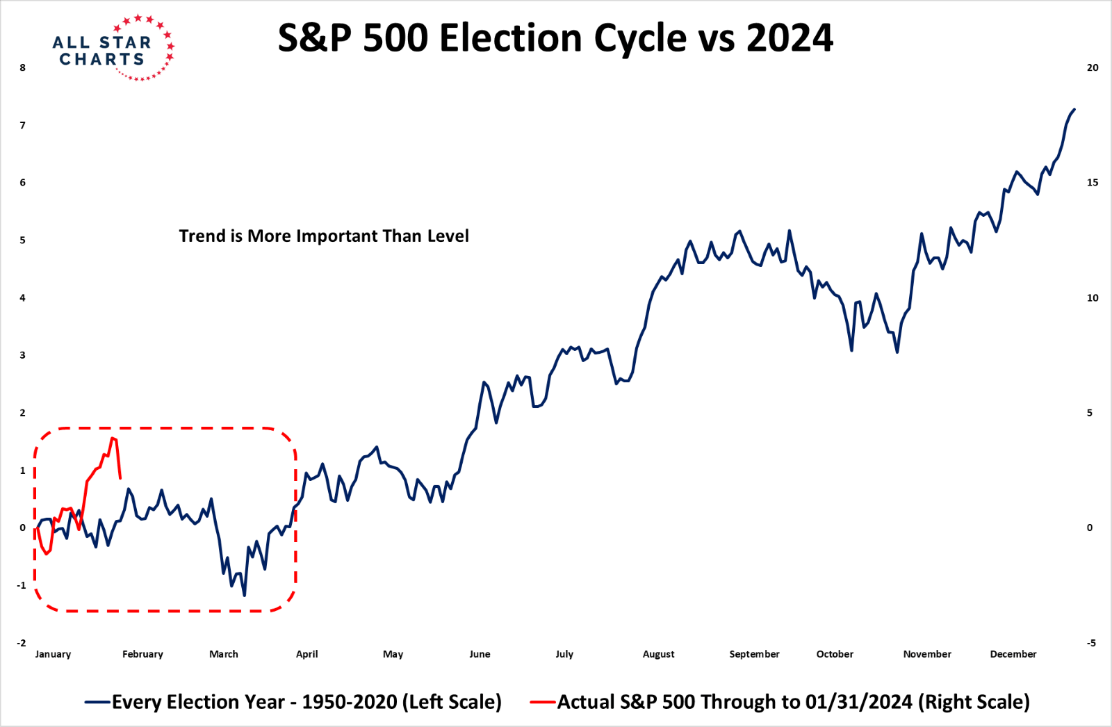 XXXX: Near-Term Bearish S&P 500 Clues, Avoid XXXX Right Now (NYSEARCA:XXXX)  | Seeking Alpha