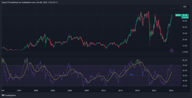 SkyWest (<a href='https://seekingalpha.com/symbol/SKYW' title='SkyWest, Inc.'>SKYW</a>) stock with low valuation and strong expected growth