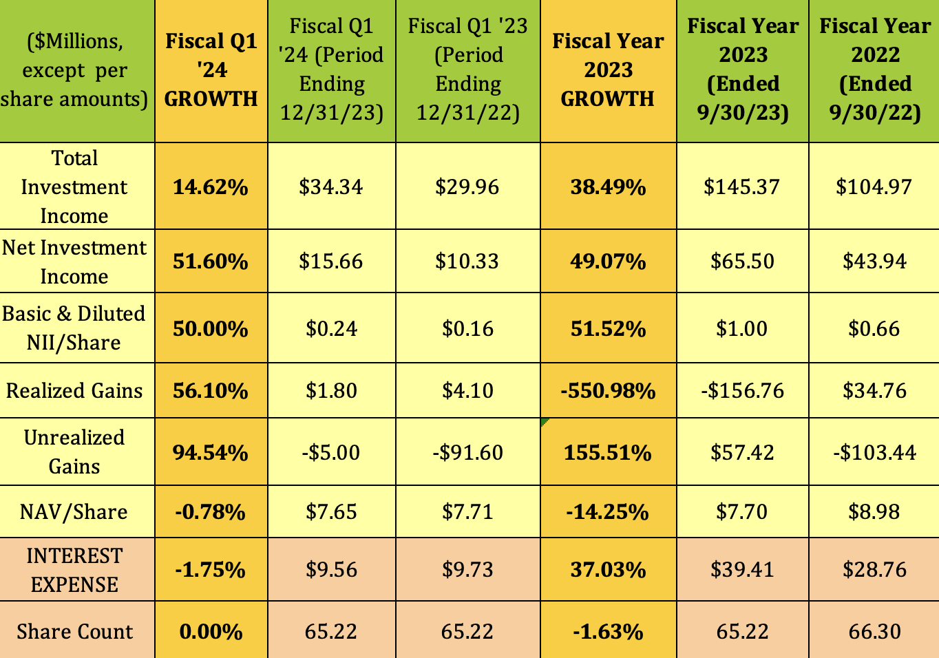 PennantPark Investment: 12% Yielding BDC (NYSE:PNNT) | Seeking Alpha