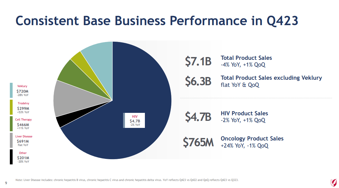 Gilead Sciences Cheap For A Reason (NASDAQGILD) Seeking Alpha