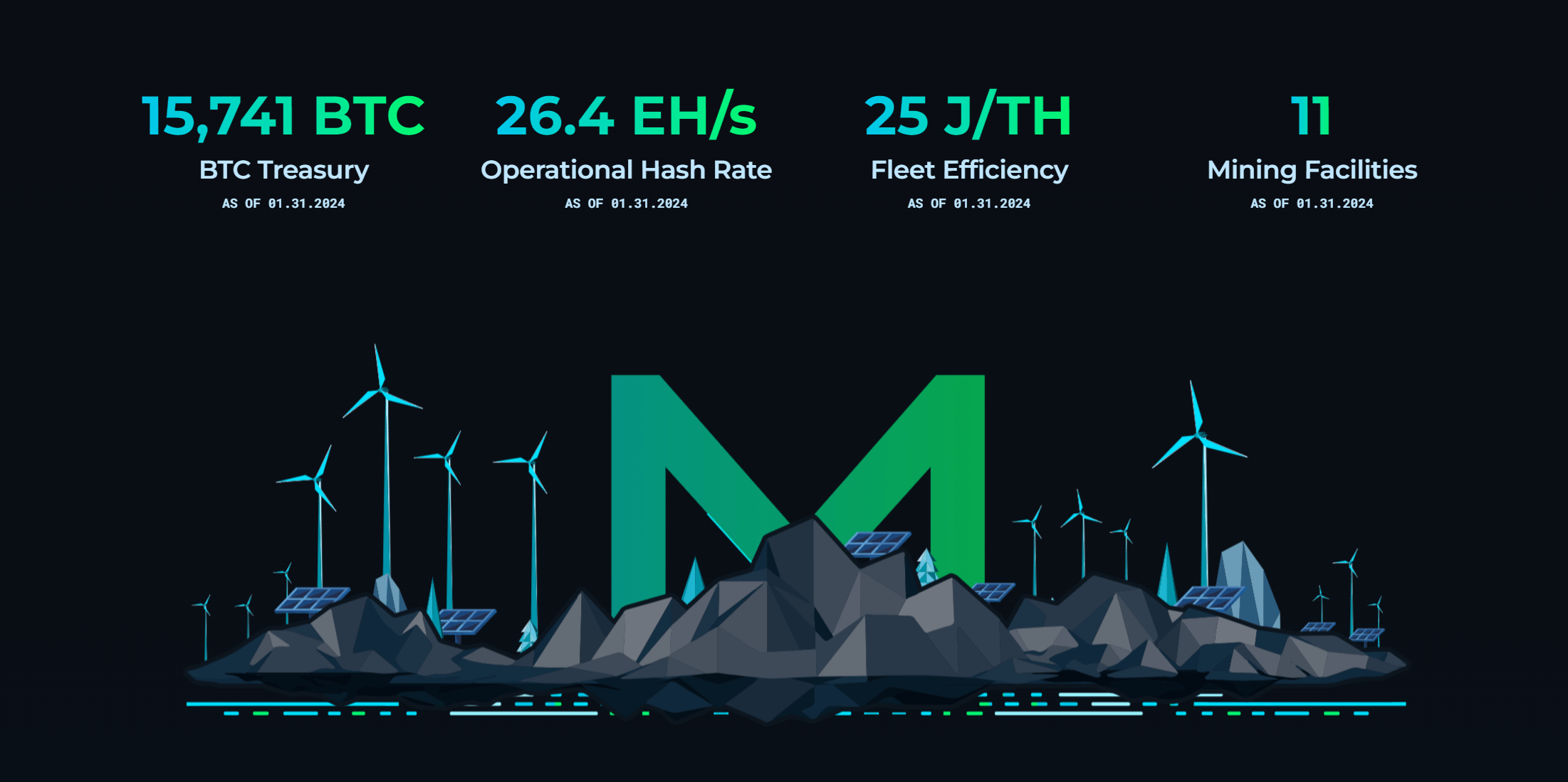 Marathon Digital: Earn A 21% Annualized Yield Betting (MARA) | Seeking Alpha