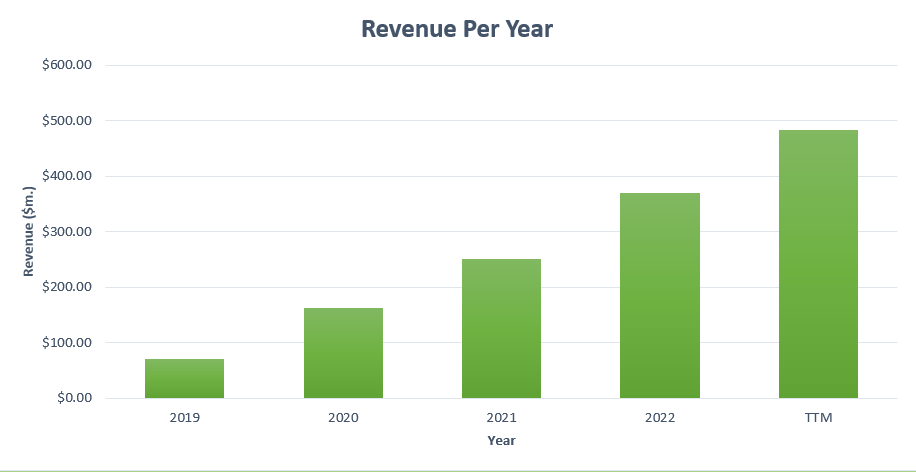 Duolingo: Navigating Growth And Innovation In The Dynamic Edtech ...