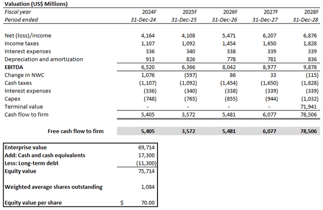 A screenshot of a financial statement Description automatically generated