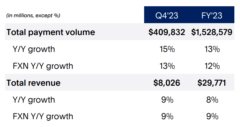 PayPal Stock: 3 Reasons Why I Am Loading Up The Truck Today (NASDAQ ...