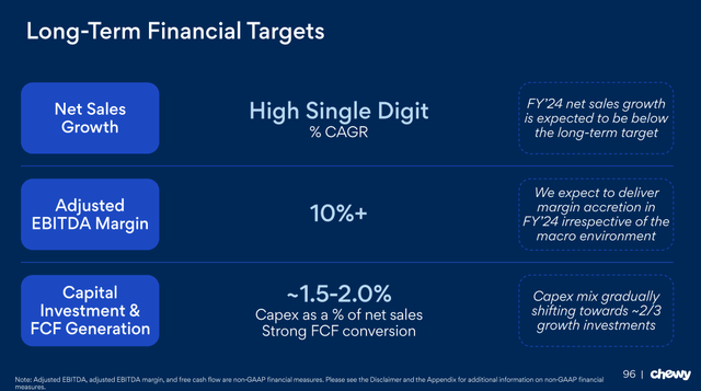 Chewy's long-term operating model